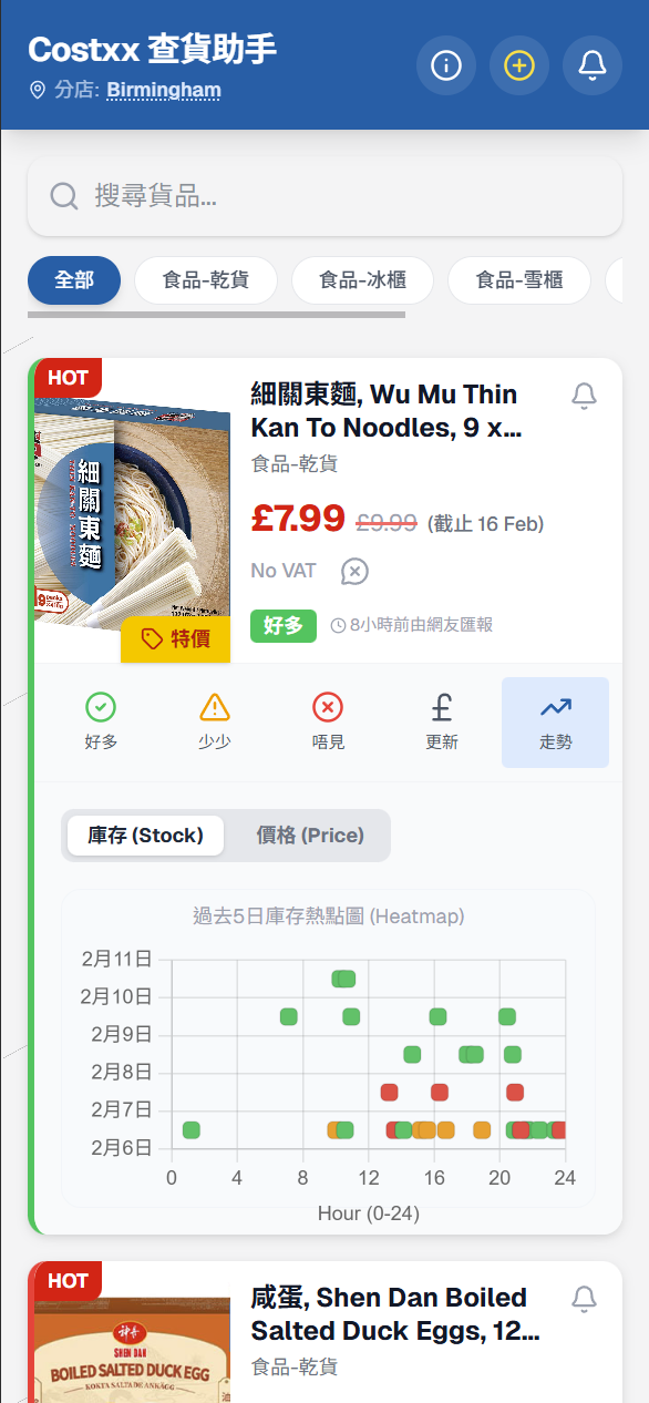 Step 2: Analysis charts